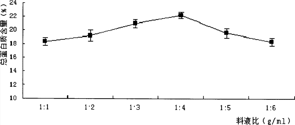 Horse bone protein powder rich in active calcium and preparation method thereof