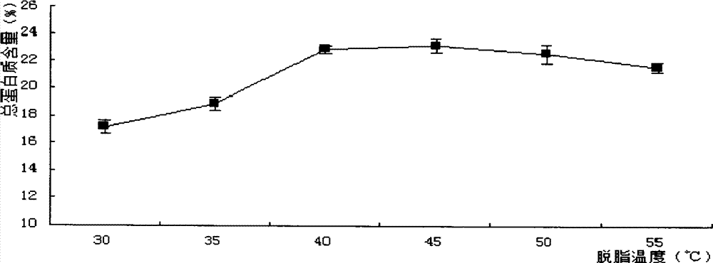 Horse bone protein powder rich in active calcium and preparation method thereof