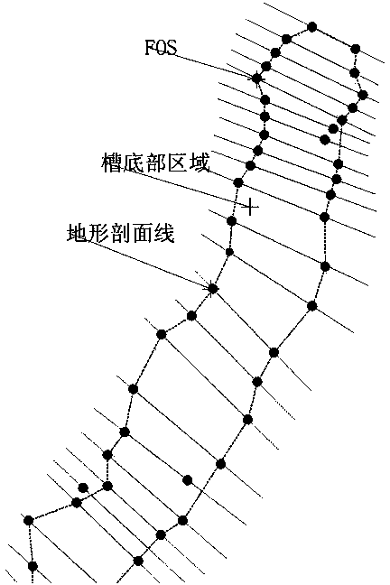 Surveying and mapping method for initial back-arc basin continental shelf delimitation