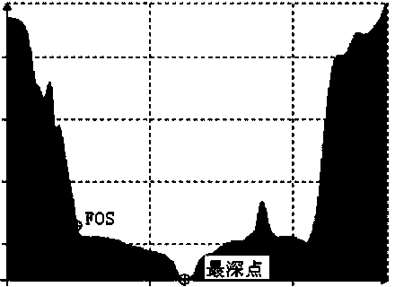 Surveying and mapping method for initial back-arc basin continental shelf delimitation