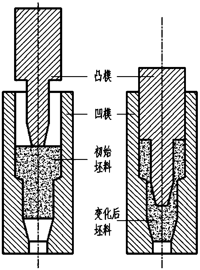 Compression die