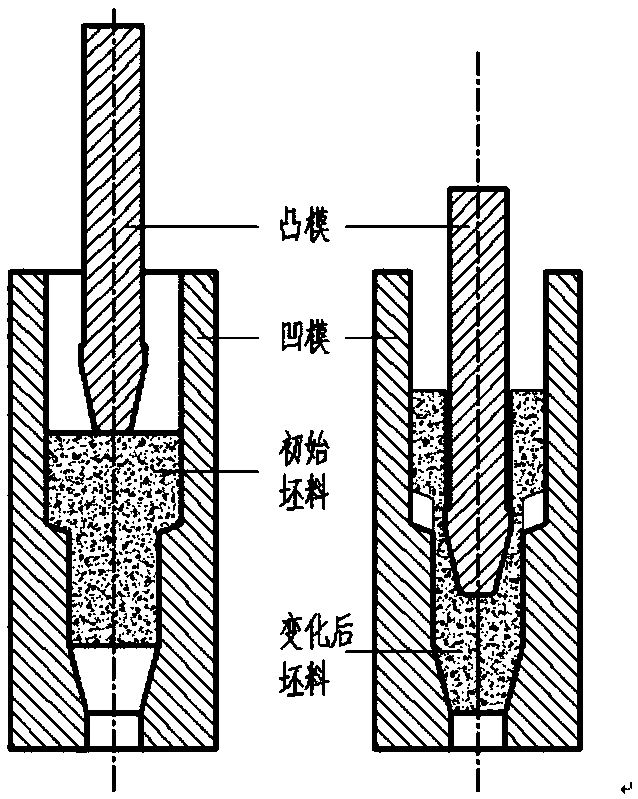 Compression die