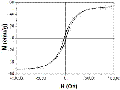 Carbon-nanometer-tube-based magnetic nanometer composite material and manufacturing method thereof