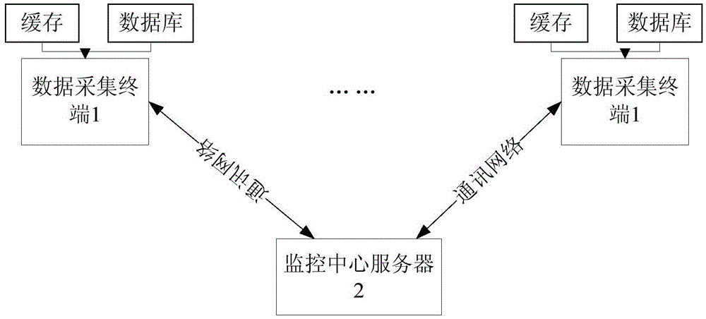 A Wind Power Vibration Status Monitoring System with High Communication Efficiency