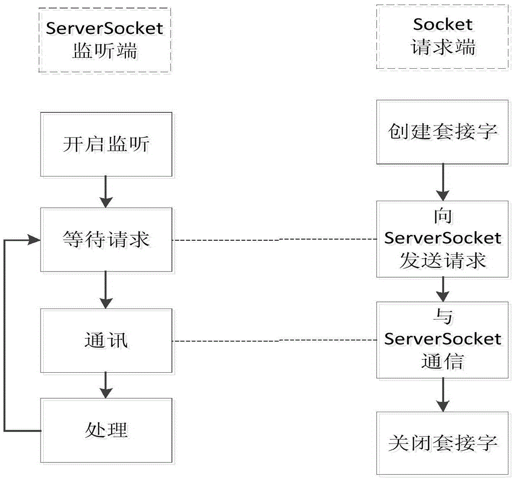 A Wind Power Vibration Status Monitoring System with High Communication Efficiency