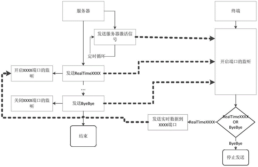 A Wind Power Vibration Status Monitoring System with High Communication Efficiency