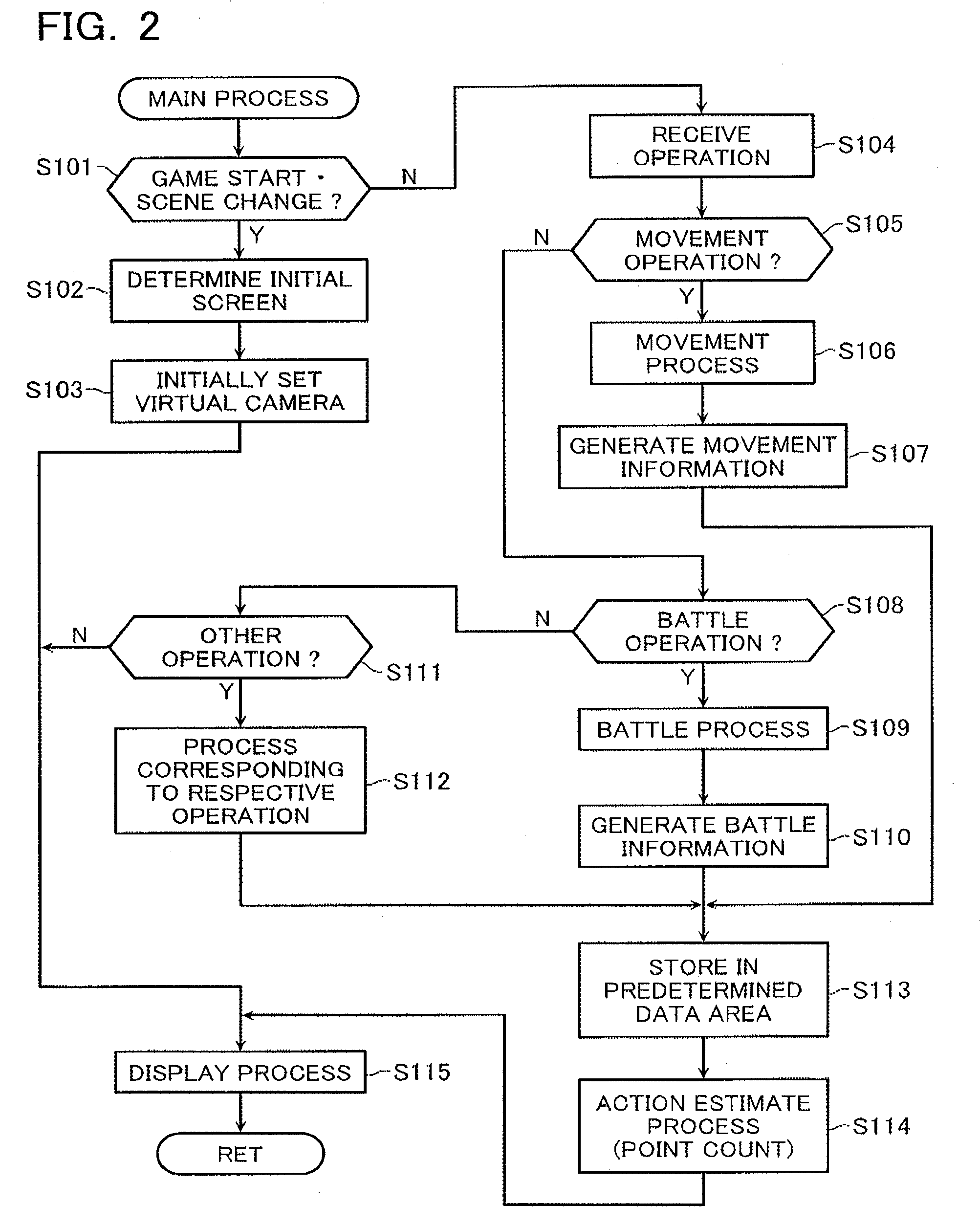 Video game processing apparatus, a method and a computer program product for processing a video game