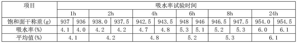 A preparation method of medium-sized ceramic polishing slag ceramsite, prepared ceramic polishing slag ceramsite and application thereof