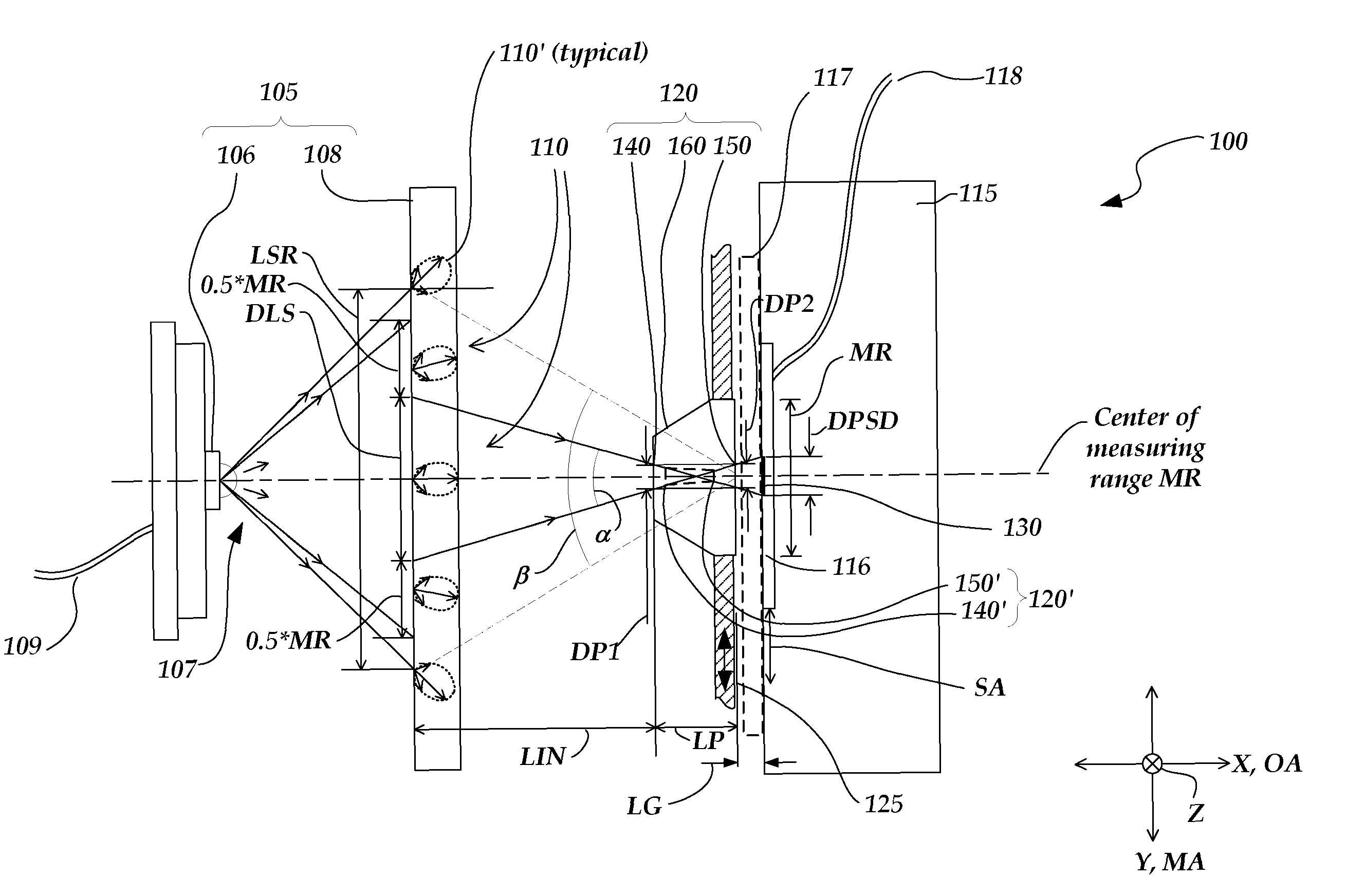 Linear displacement sensor using a position sensitive photodetector