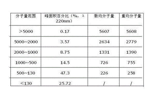 Donkey-hide gelatin raw powder and its preparation method