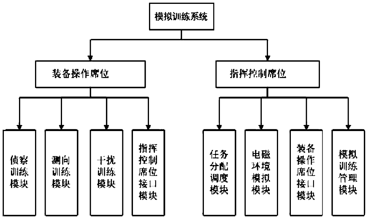 Communication adversarial simulation training system and training method thereof