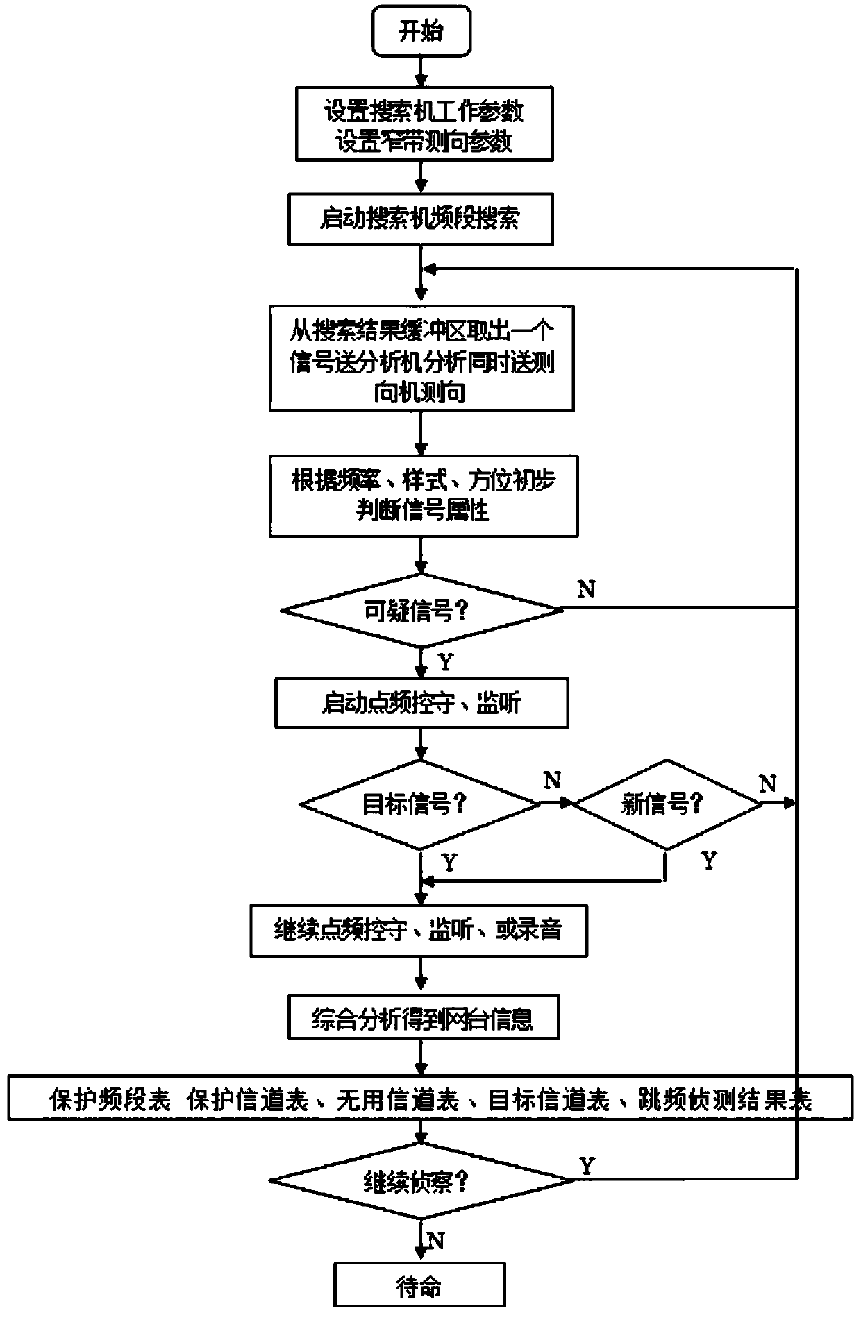 Communication adversarial simulation training system and training method thereof