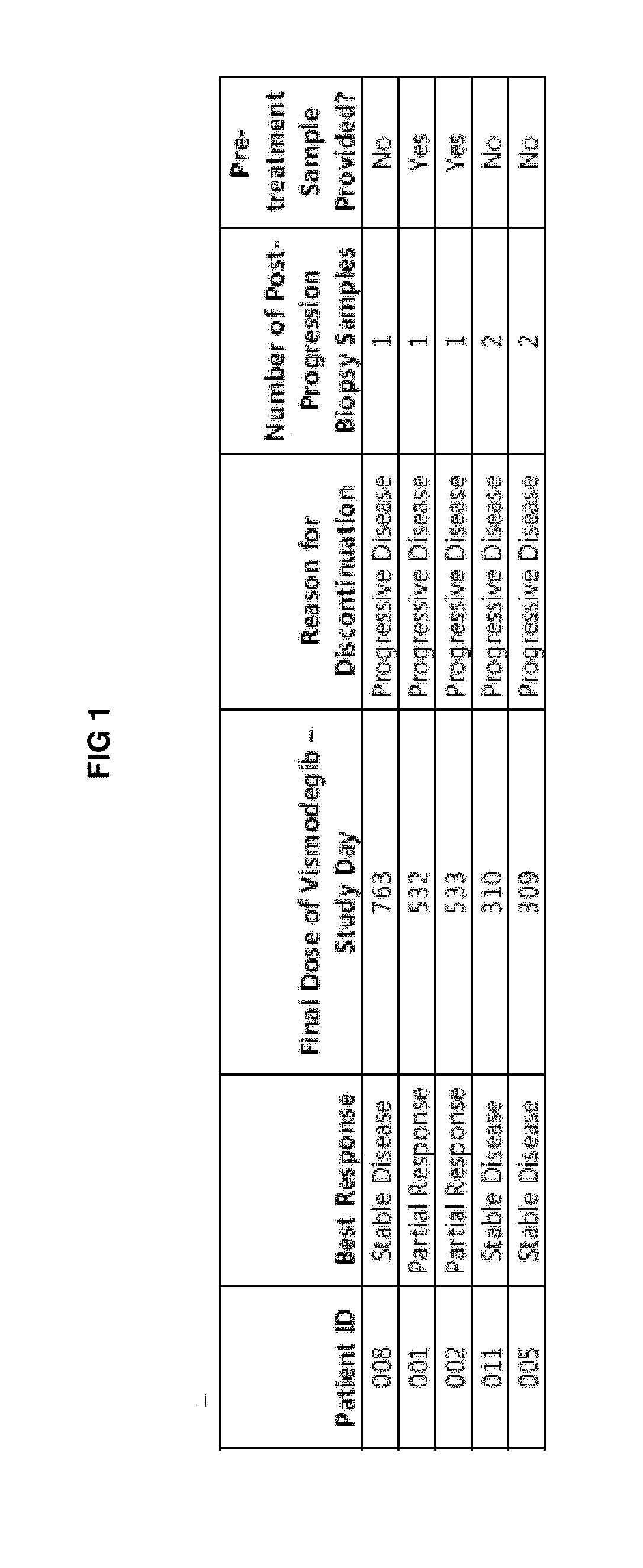 Mutant smoothened and methods of using the same