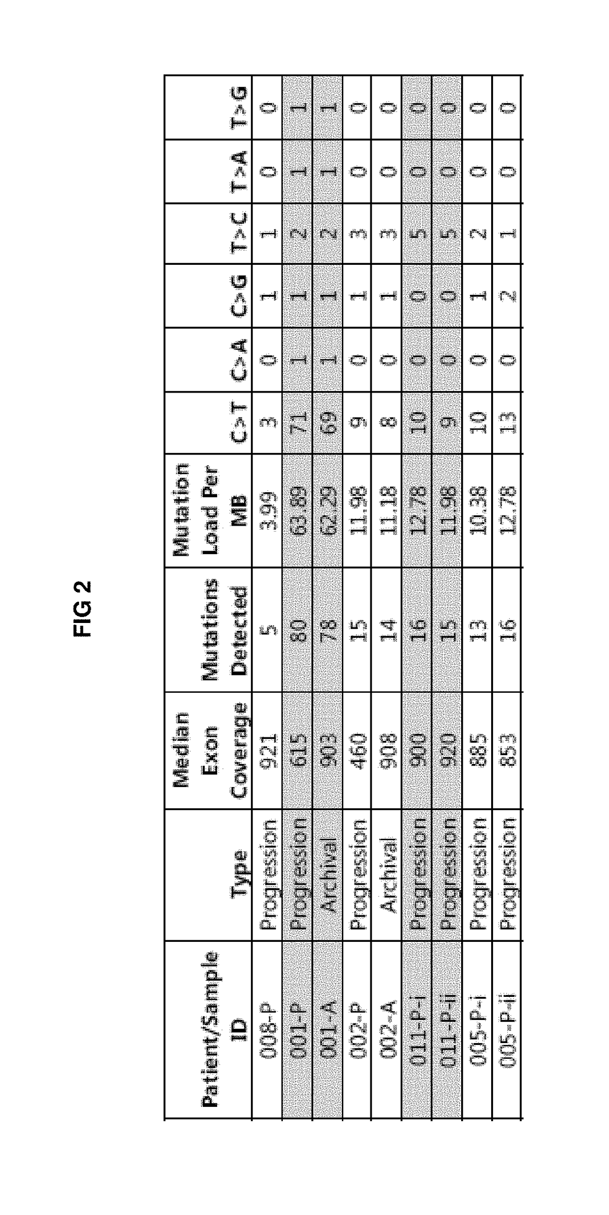 Mutant smoothened and methods of using the same