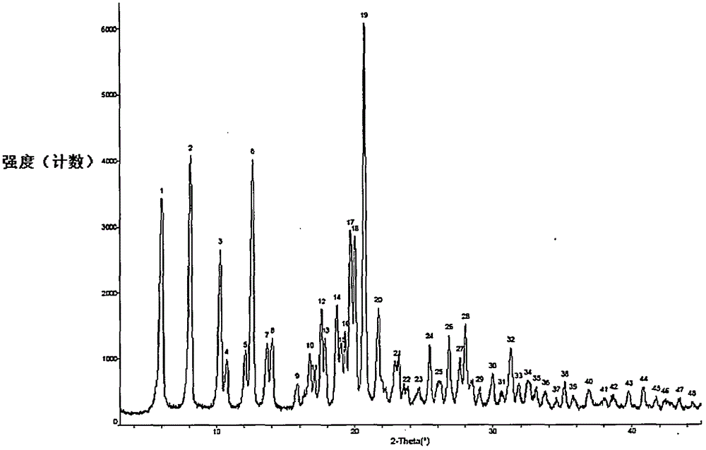 Preparation method of sofosbuvir crystal 6