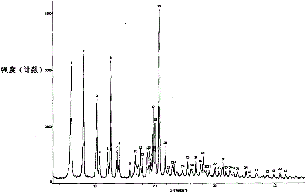 Preparation method of sofosbuvir crystal 6