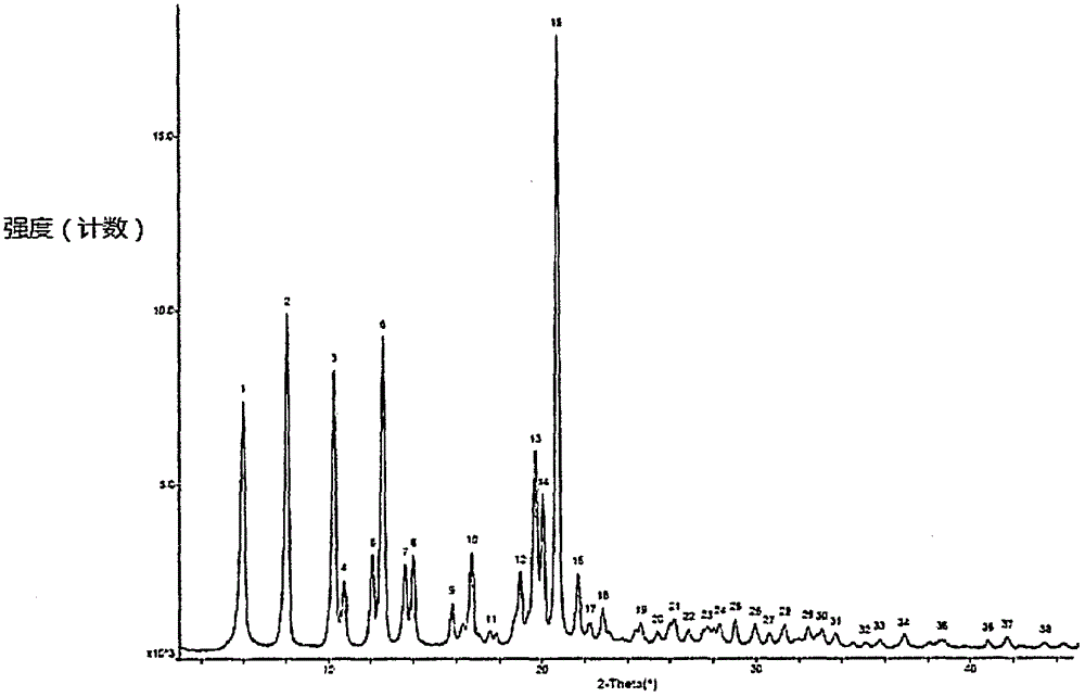 Preparation method of sofosbuvir crystal 6