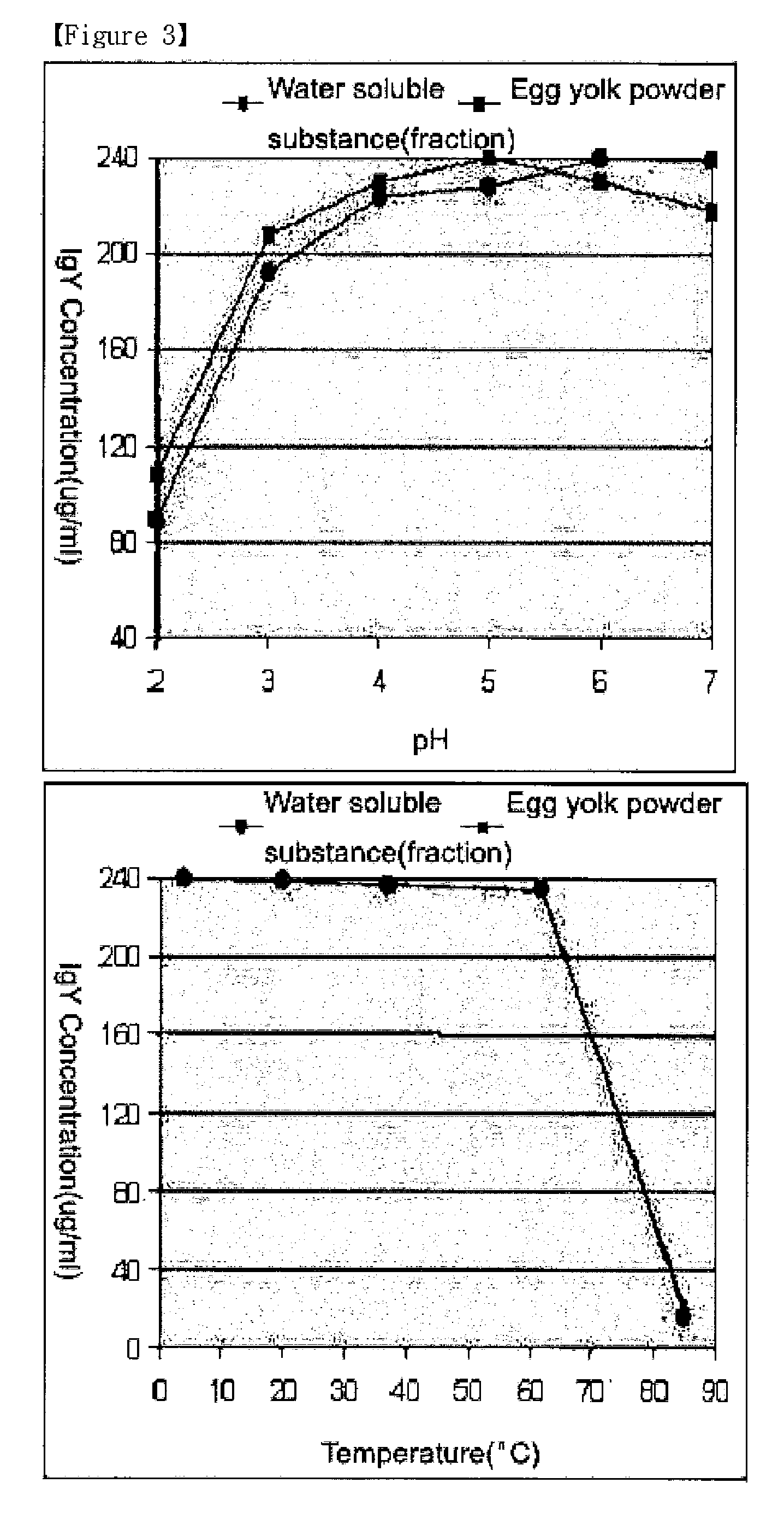 Growth inhibitory composition against pathogenic bacteria of meat based food stuff comprising igy