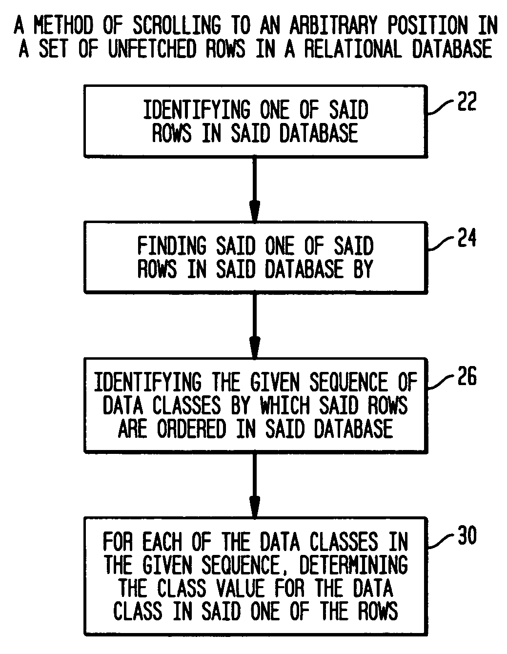 Advanced scrolling for relational database applications