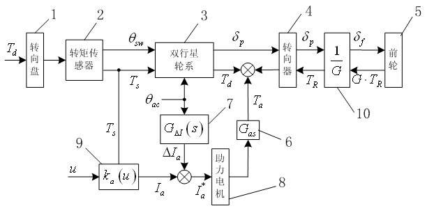 Method for controlling power-assisted motor of electrical power-assisted steering system under intervention of active steering