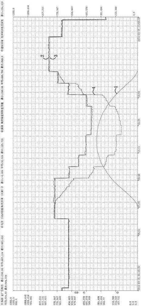 Photovoltaic power station and hydropower station combined operation system and method