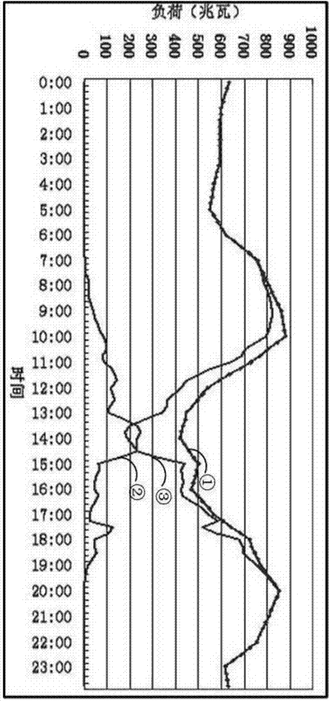 Photovoltaic power station and hydropower station combined operation system and method