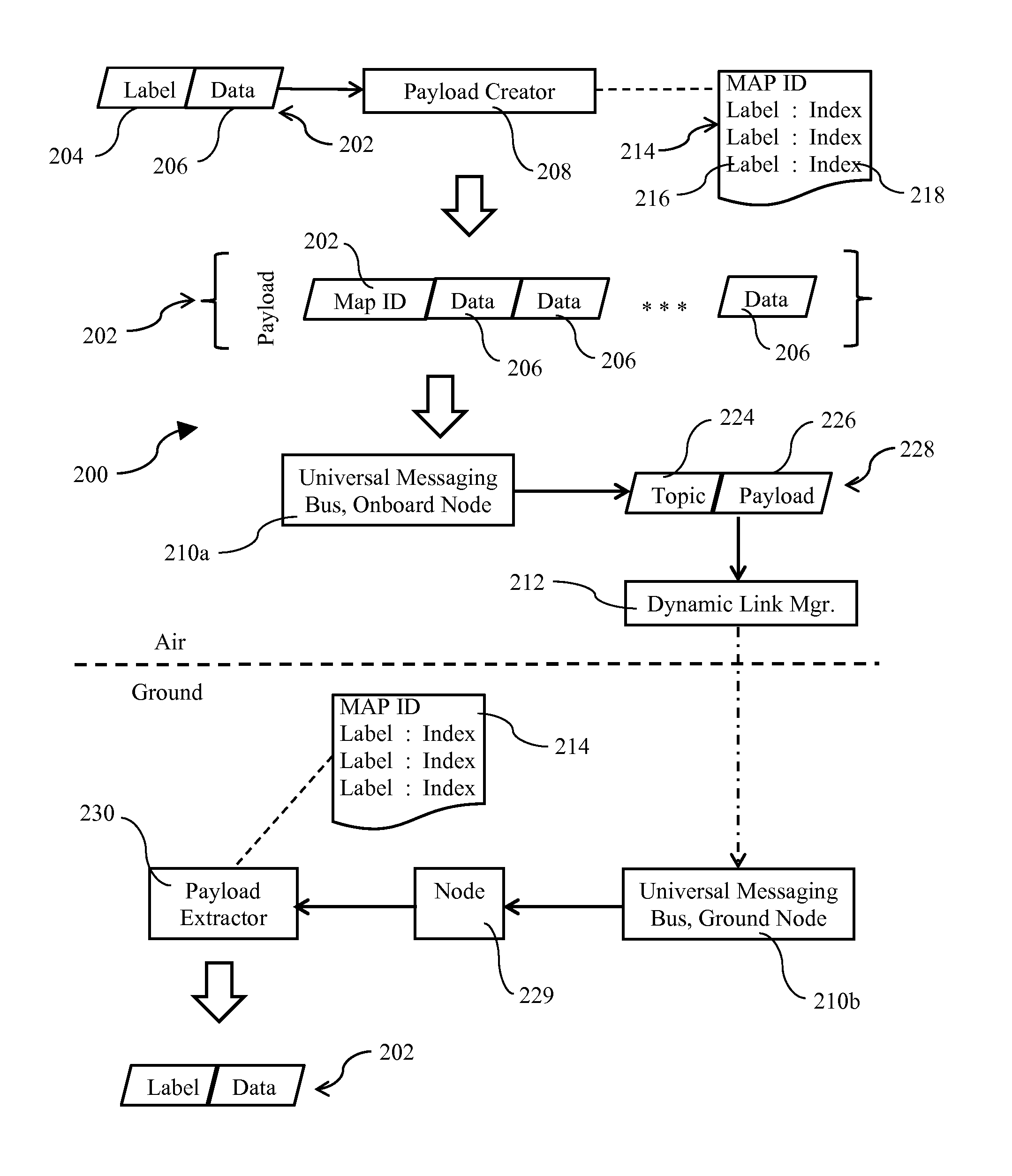 System and method for air-to-ground data streaming