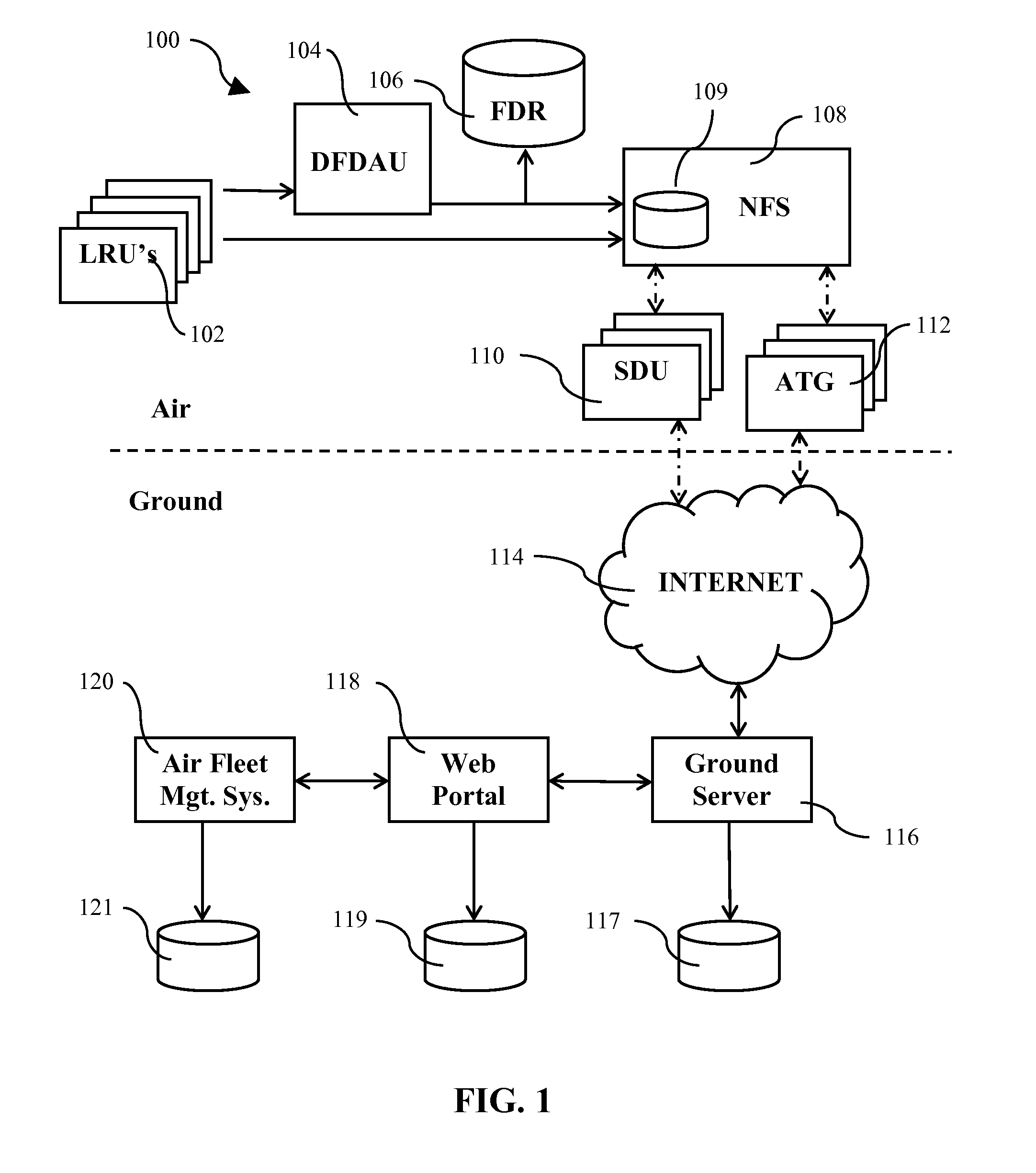 System and method for air-to-ground data streaming