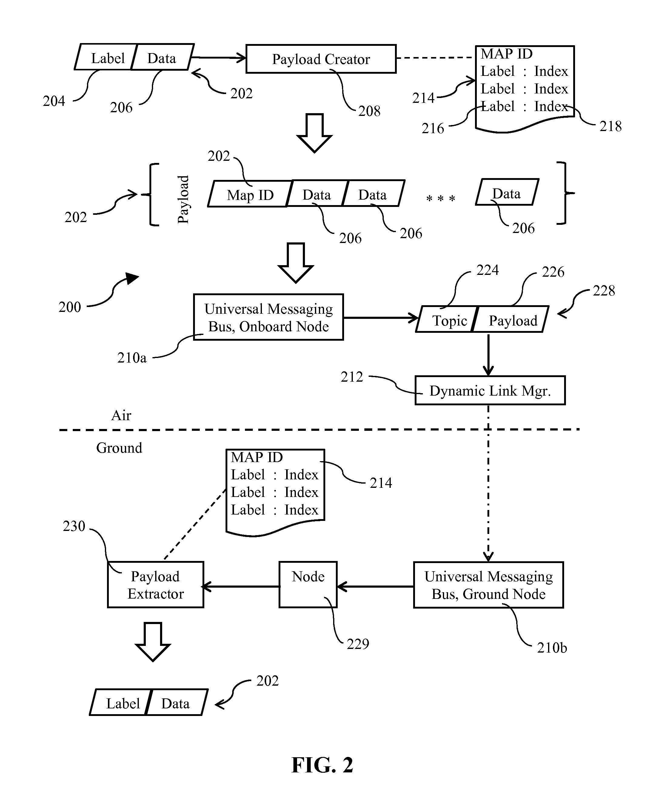 System and method for air-to-ground data streaming