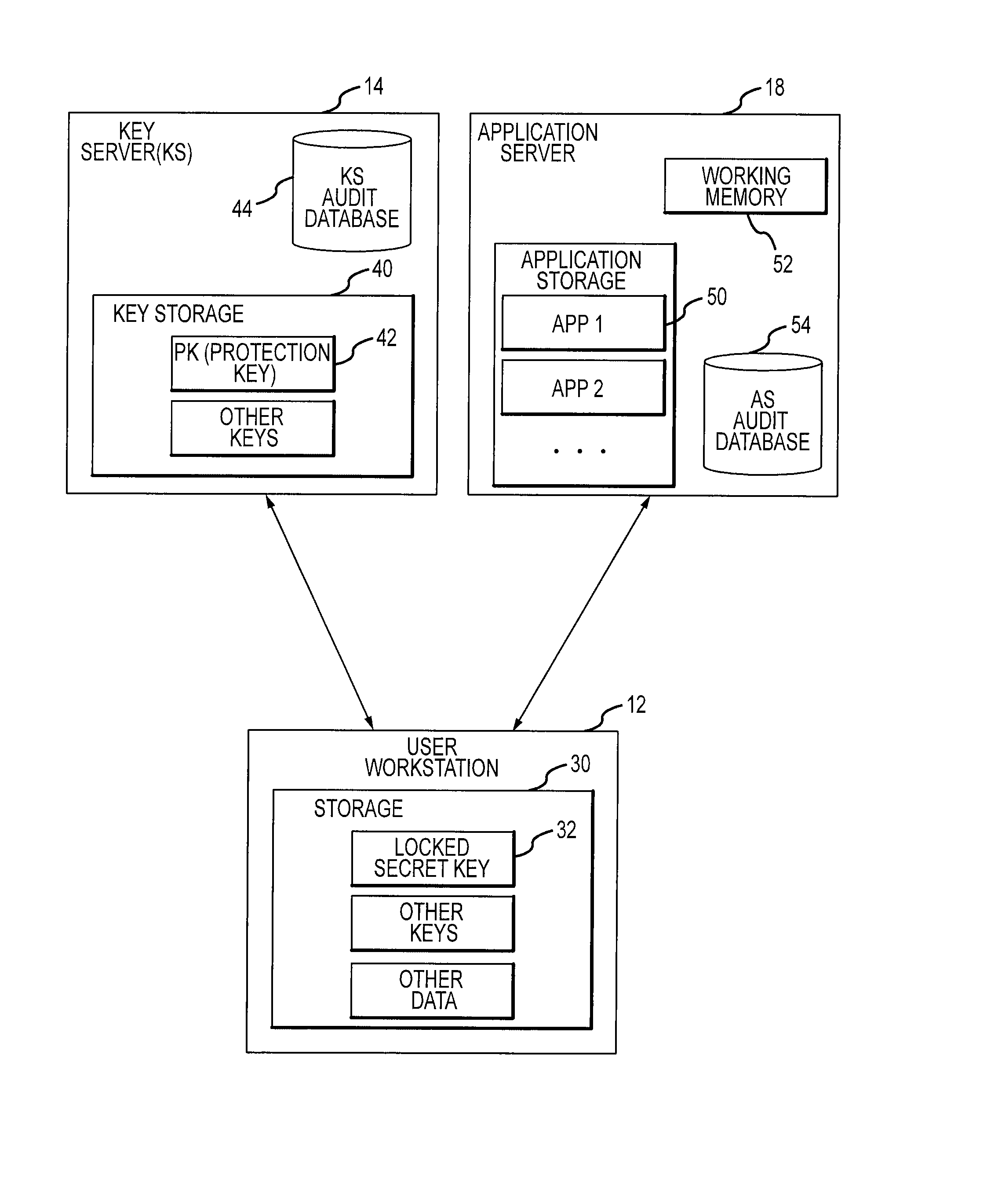 Auditing secret key cryptographic operations