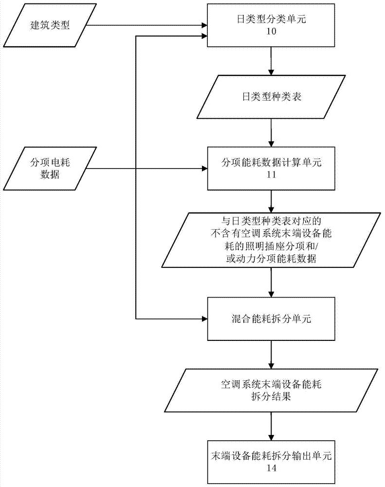 Indirect measuring system for electricity consumption of end device of air conditioning system of public building