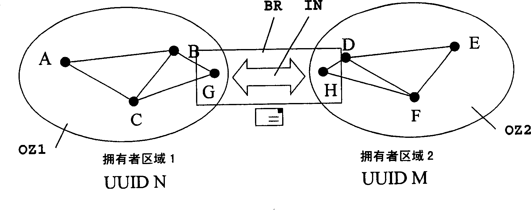 Method for establishing communication between peer-groups