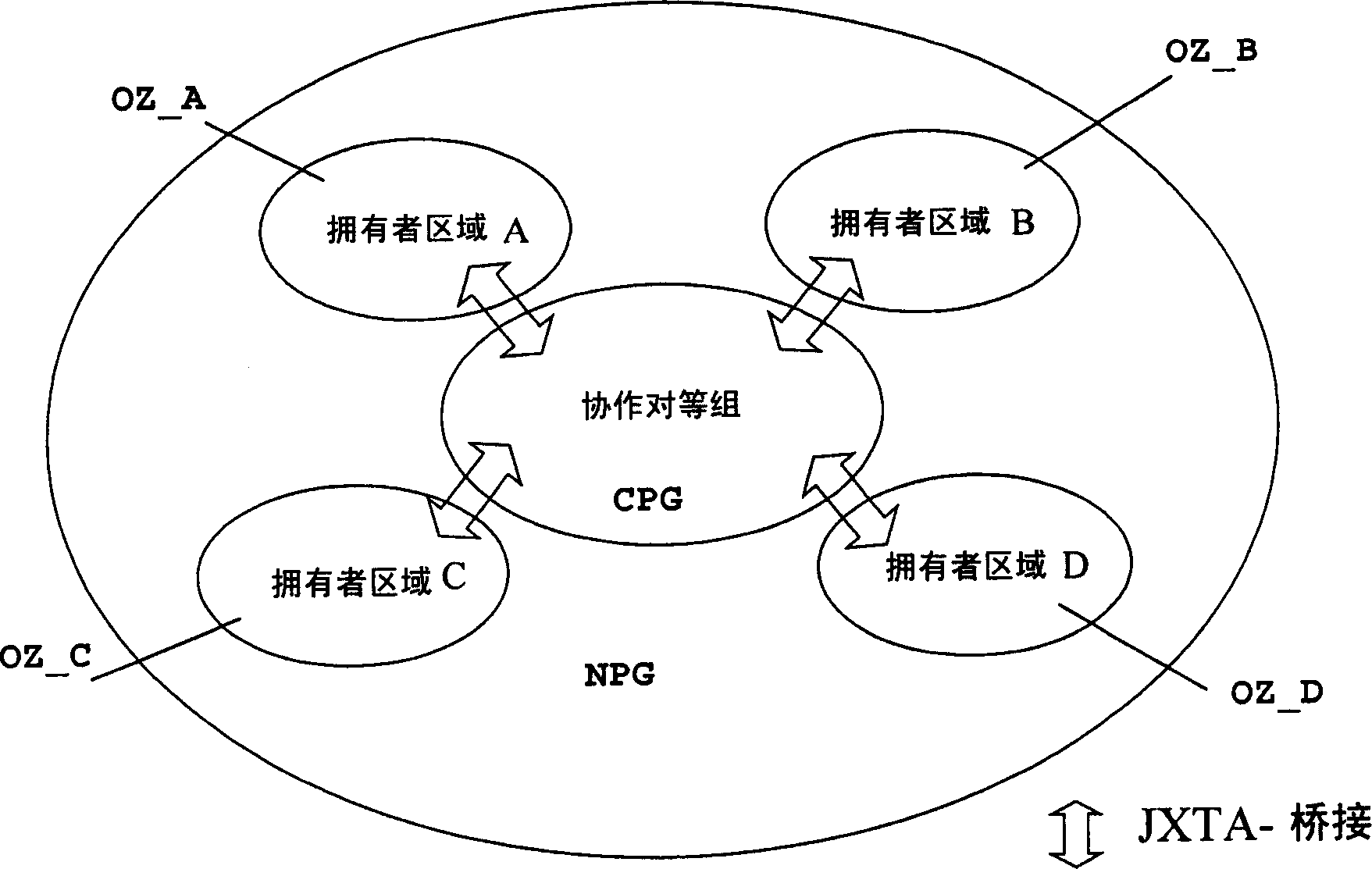 Method for establishing communication between peer-groups