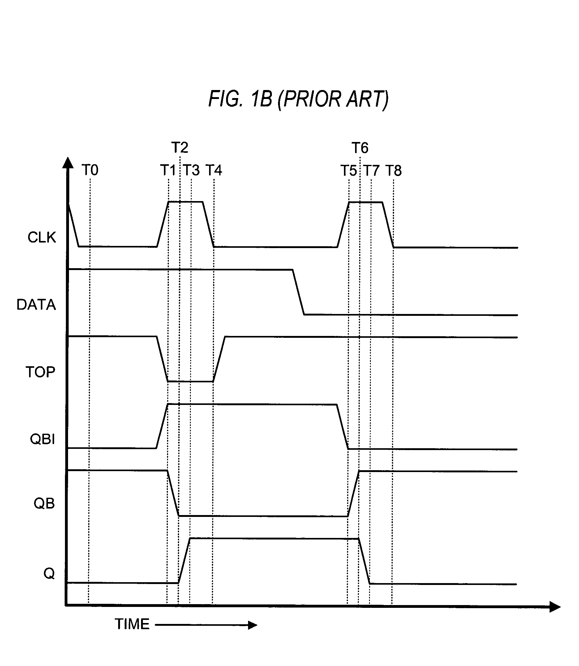 Non-inverting domino register