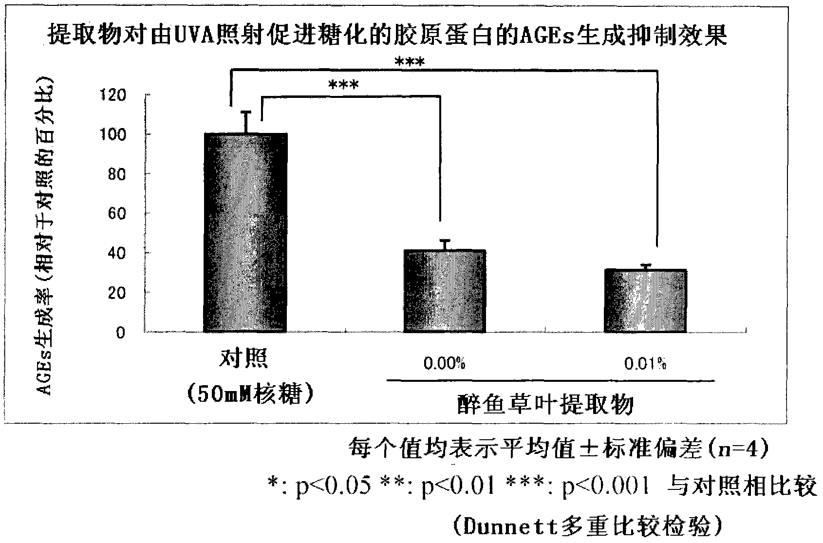 Anti-saccharification agent