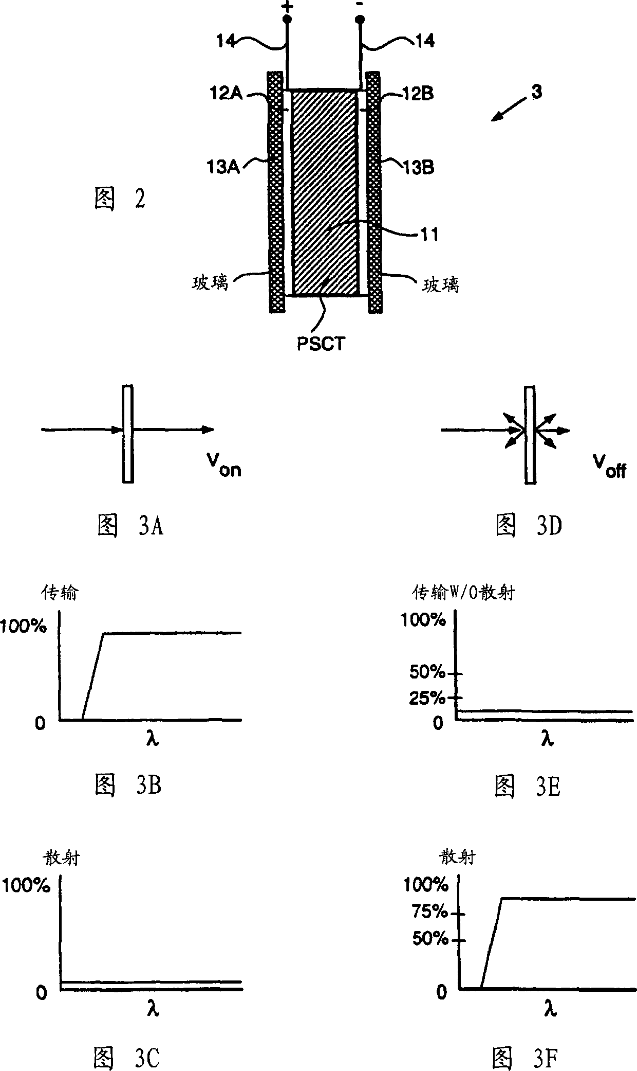 Electro-optical glazing structures having scatthering and transparent modes of operation