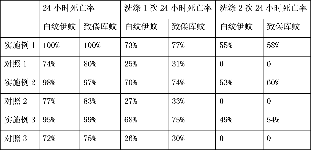 Household textile product with insecticidal effect and processing method thereof