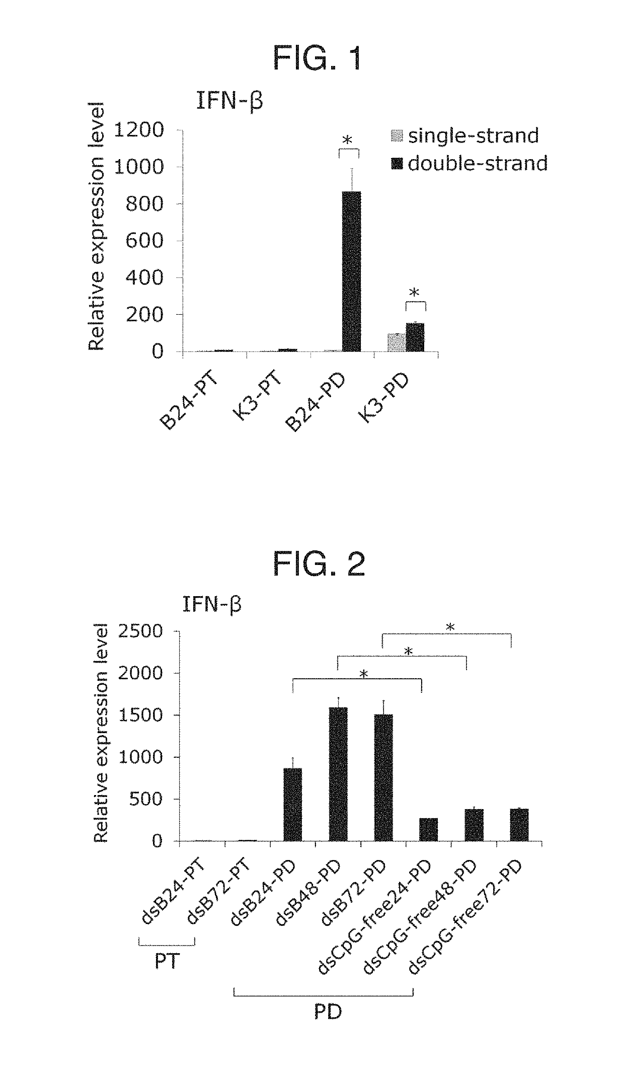 Immunostimulating oligonucleotide complex