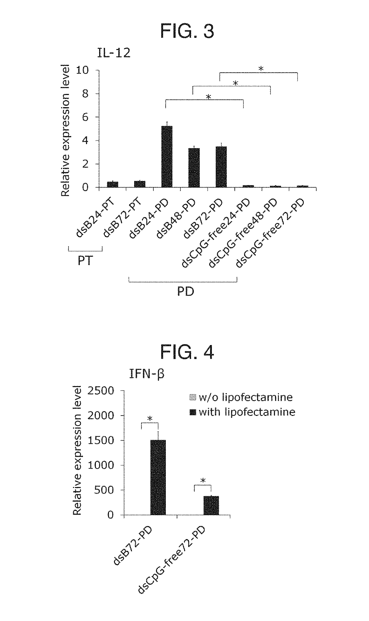 Immunostimulating oligonucleotide complex