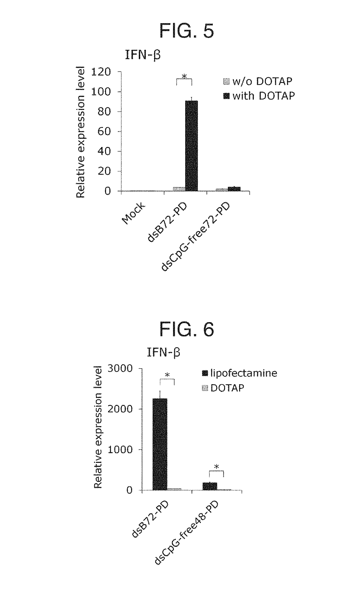 Immunostimulating oligonucleotide complex