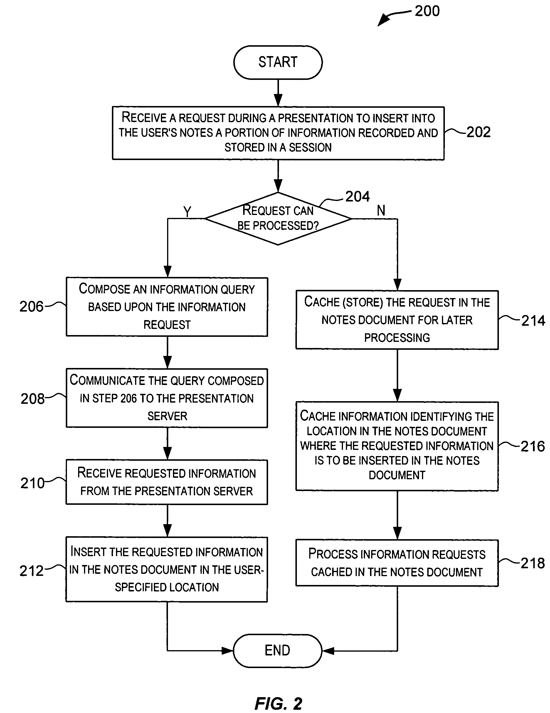 Techniques for integrating note-taking and multimedia information