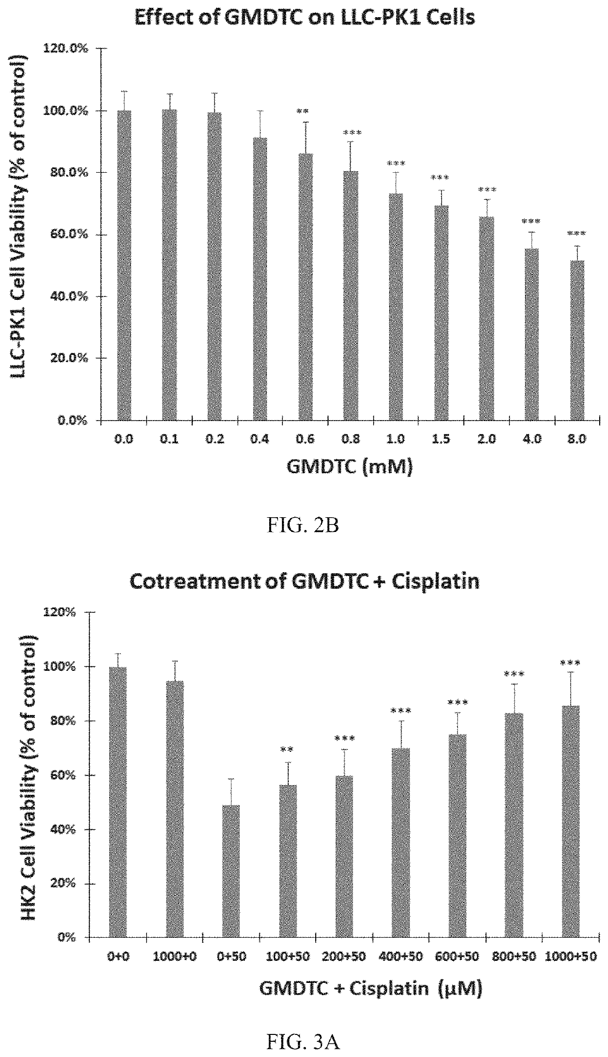 Composition and application thereof as antitumor drug