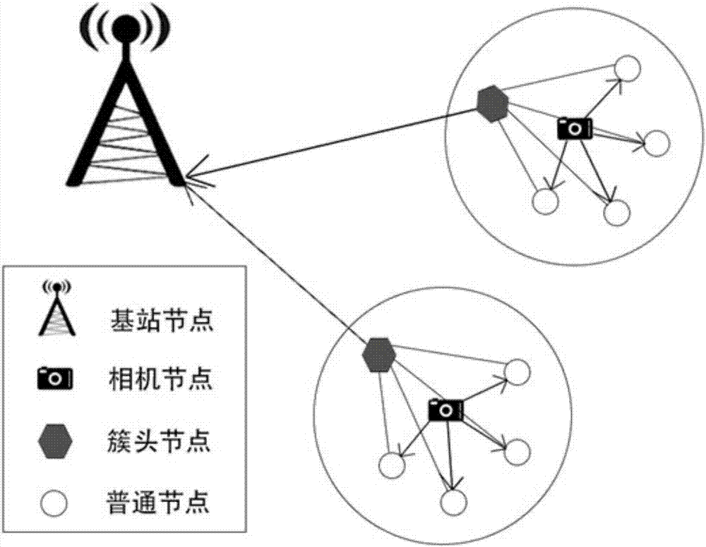 Matrix completion based WMSN (wireless multimedia sensor network) image compression acquisition method