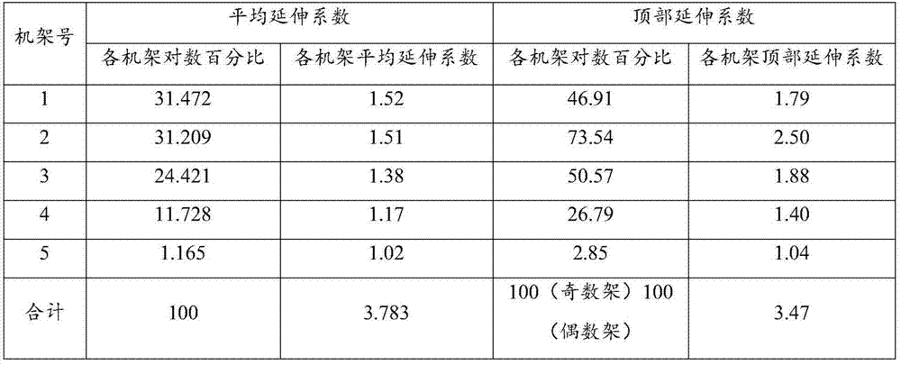 Pass design method of continuous rolling machine