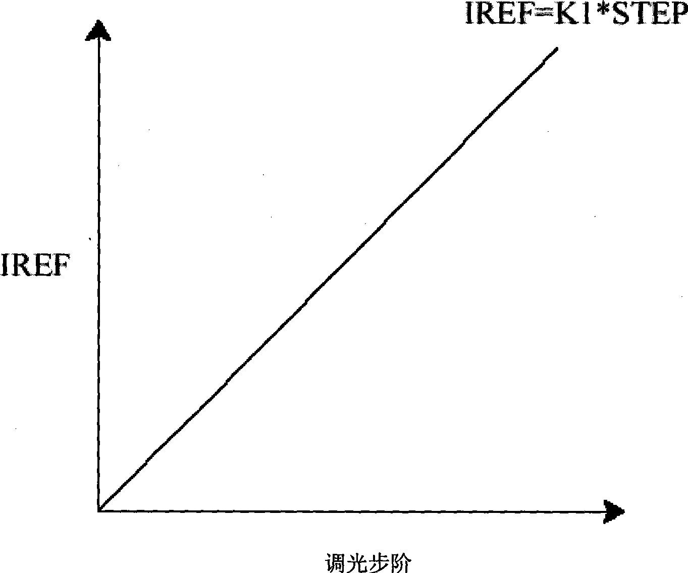 Current regulator and control method thereof