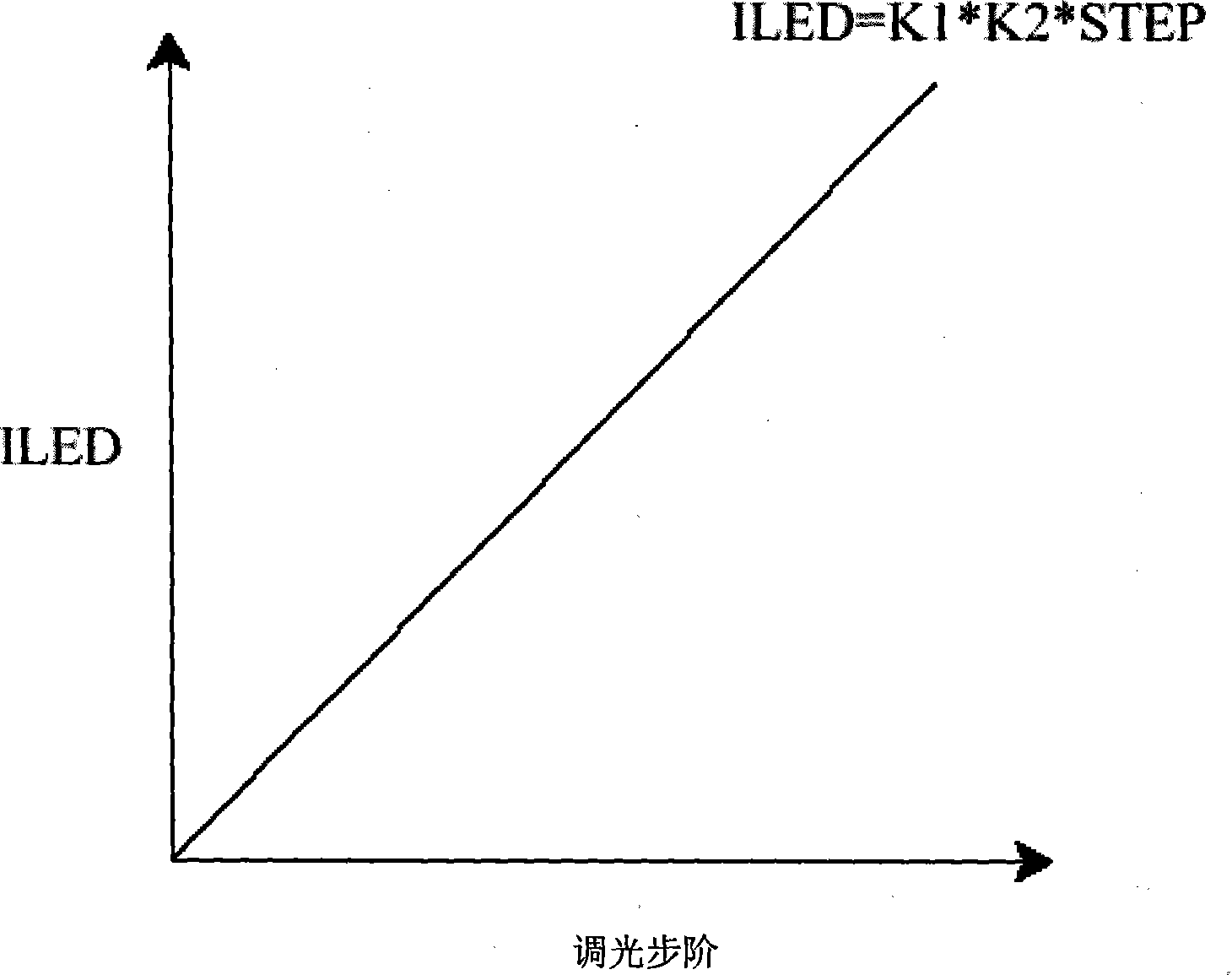 Current regulator and control method thereof