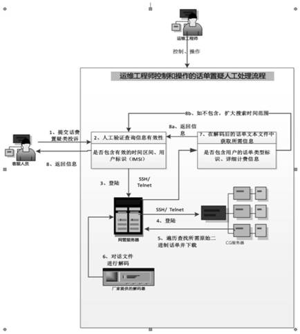 Method for extracting bill information, bill server and network management server