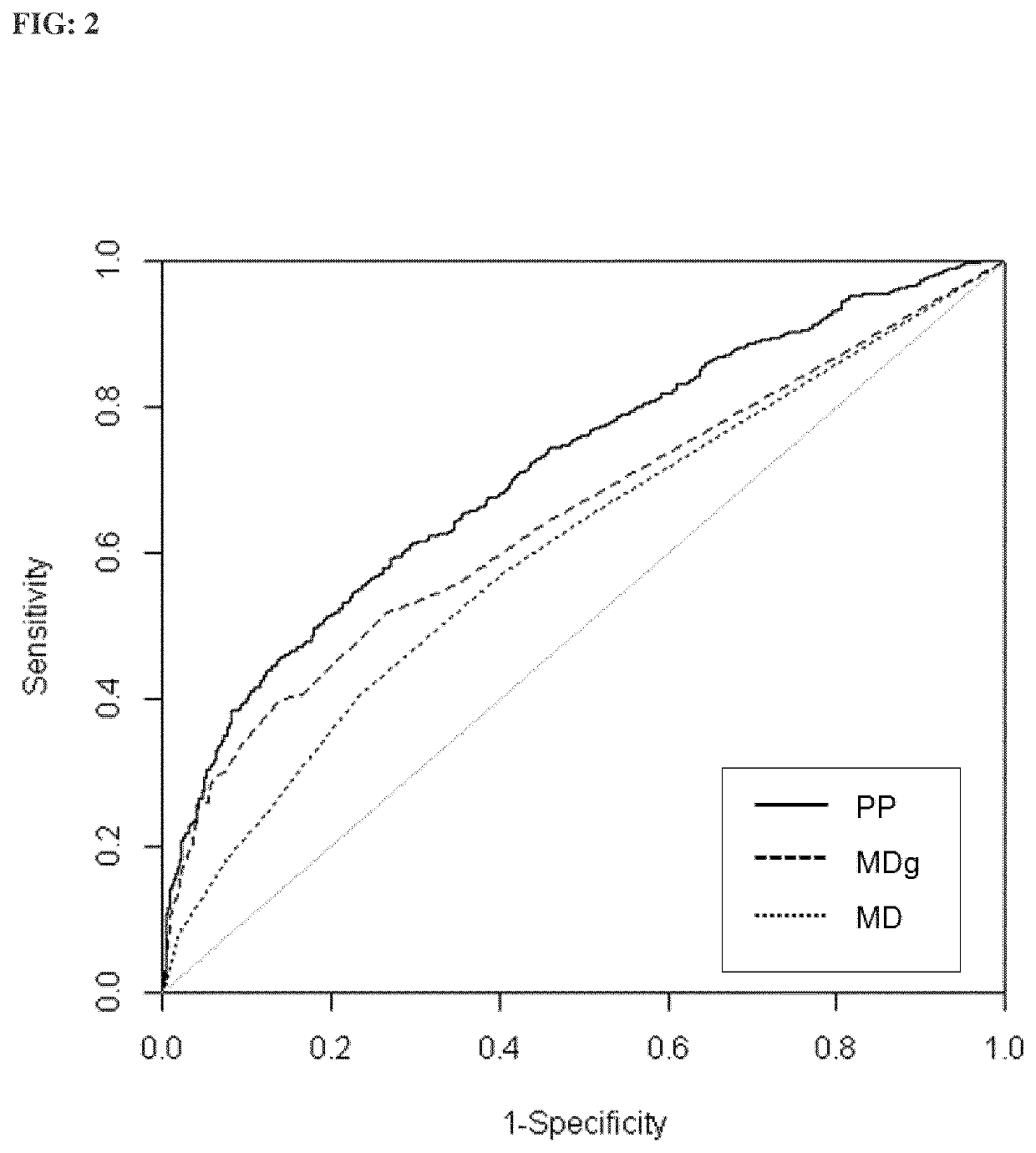 Method for predicting the risk of deep vein thrombosis and pulmonary embolism associated with hormonal preparations and hormone levels