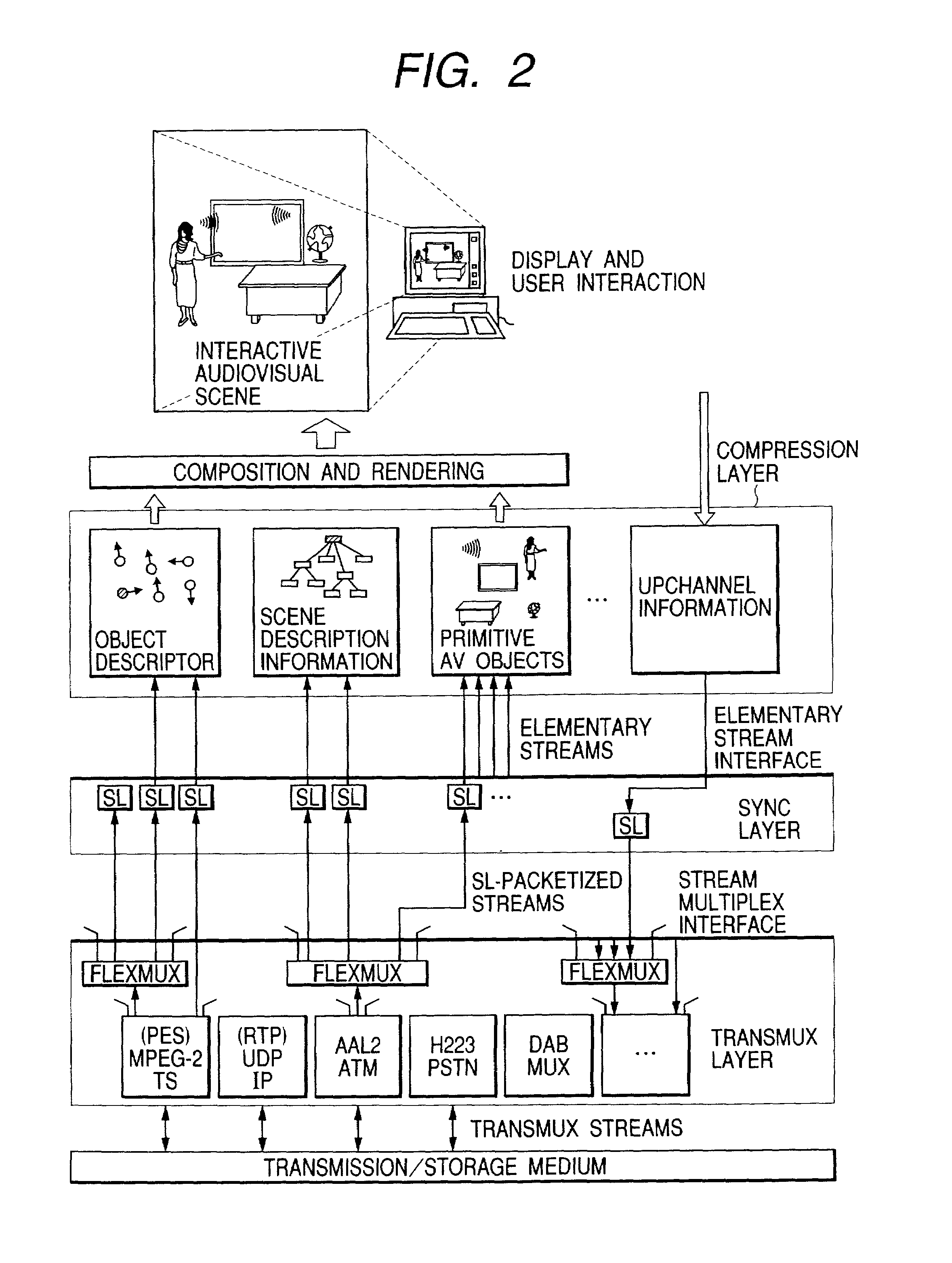 Digital contents distribution system, digital contents distribution method, roaming server, information processor, and information processing method