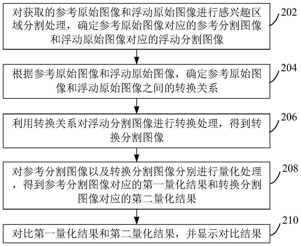 Image quantization method and storage medium